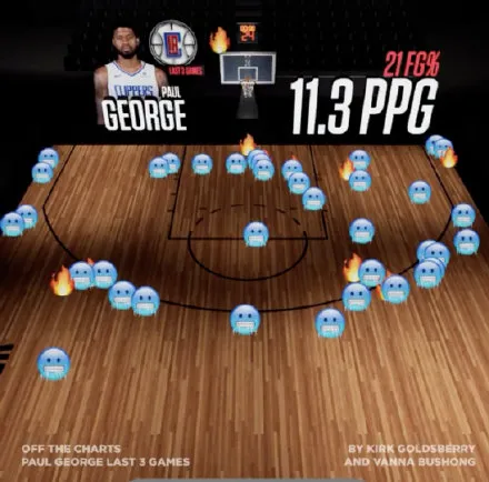 杭州|牛逼！东契奇压哨绝杀！乔治拉胯！伦纳德情商简直了！