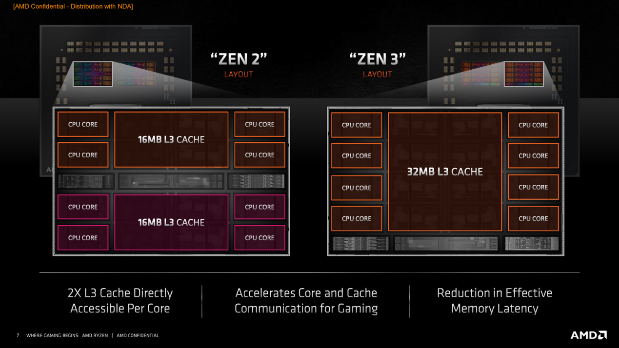AMD|AMD锐龙5950X发布，游戏性能提升29%，办公性能相比英特尔提升59%