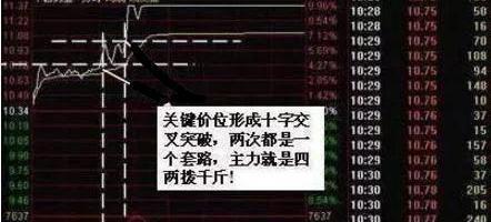 『涨停』如何发现主力介入？深度解读神奇的盘口语言，跟庄吃肉快人一步