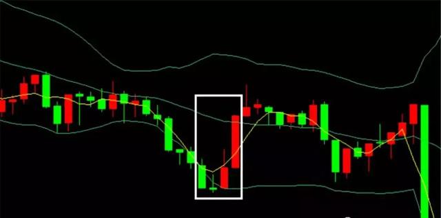 交易▲你所不知道的六种十字星和K线组合隐含意义