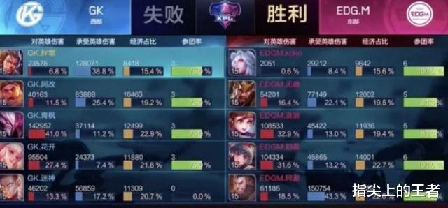 kpl|kpl史上最低输出记录被刷新，妖刀亲手终结了自己的耻辱