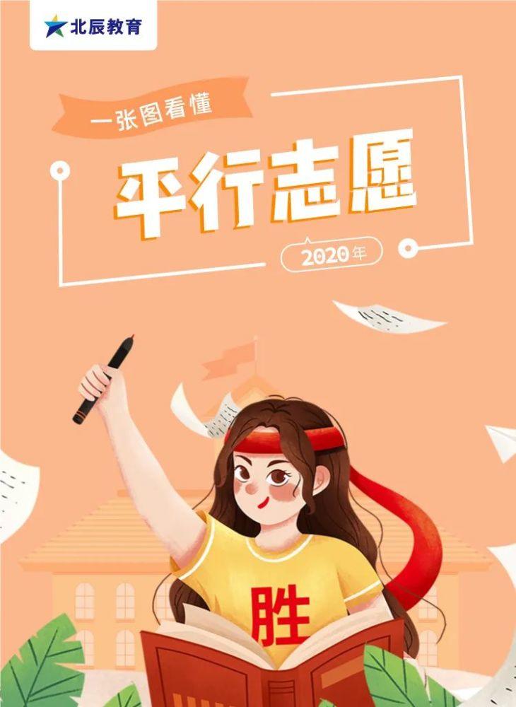 「班主任」什么是平行志愿?怎么投档和录取?看完秒懂!