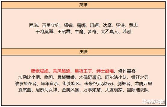 廉颇：王者荣耀：碎片商店更新，廉颇重做皮肤下架，星夜王子趁早兑换