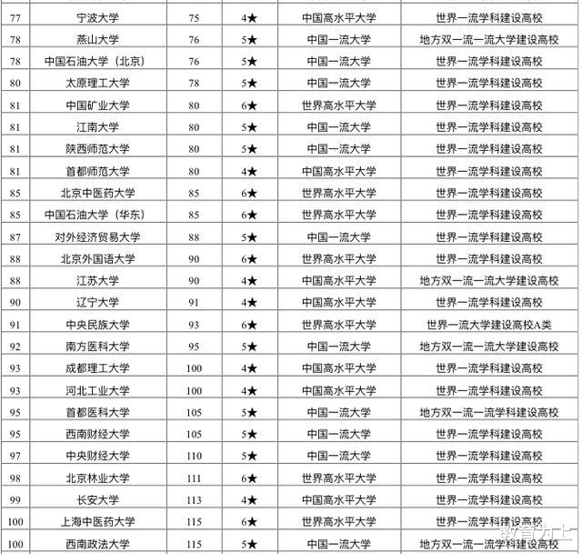 高校|2020中国重点大学排名：全国150余所高校上榜！有你学校吗