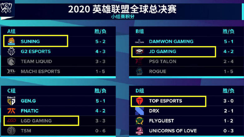 LGD|“上单没有差距”就在今天,LGD告别S10狼行道歉太泪目,小花生带来坏消息!