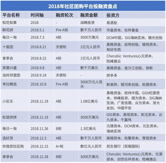 台湾|资本、团长、供应链：社区团购是如何炼成的？