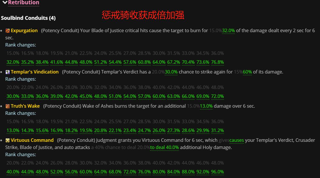 设计师|魔兽世界：9.0平衡失调，大部分职业遭削，惩戒骑却报复式加强