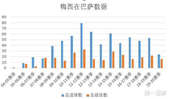 「梅西」深度分析：俱乐部是王，国家队病猫，梅西为何反差这么大？