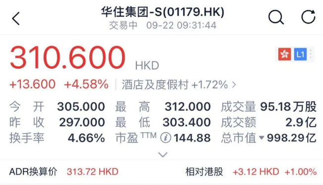创业|市值破1000亿!比肩希尔顿,创业教父10年三家超百亿上市公司!