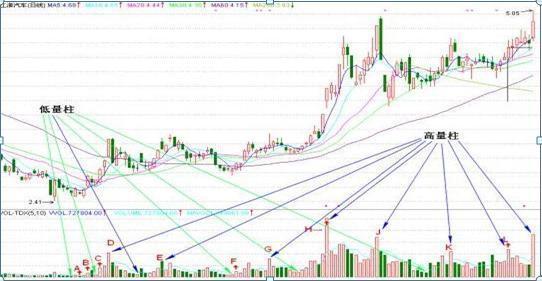 「量能」中国股市铁律：“阳胜进，阴胜出，小倍阳，大胆入”散户多读几遍