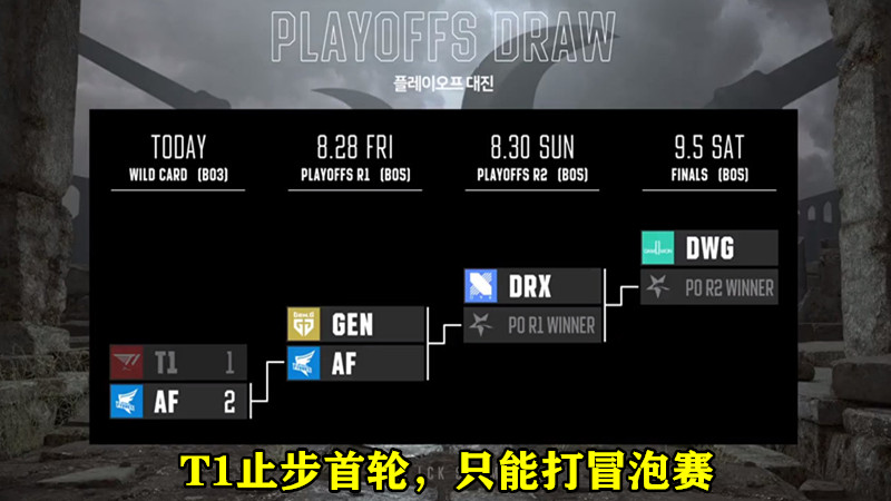 faker|“是真菜还是被演”就在今天，SKT“最鬼才BP”诞生，Faker失误成了背锅侠！