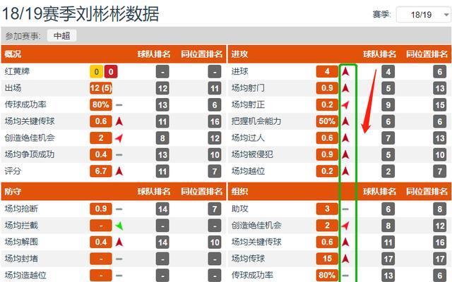 「刘彬彬」李铁慧眼识英雄！鲁能超级妖锋8年蜕变成国足最强尖刀