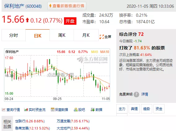 美国大选|拜登，仅差几票了！美股疯涨割韭菜？A股3300攻坚战打响！