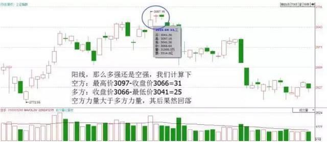 交易:一位游资大佬的直言不讳:“K线”从不看阴阳,而是看“四要素”,越简单越赚钱