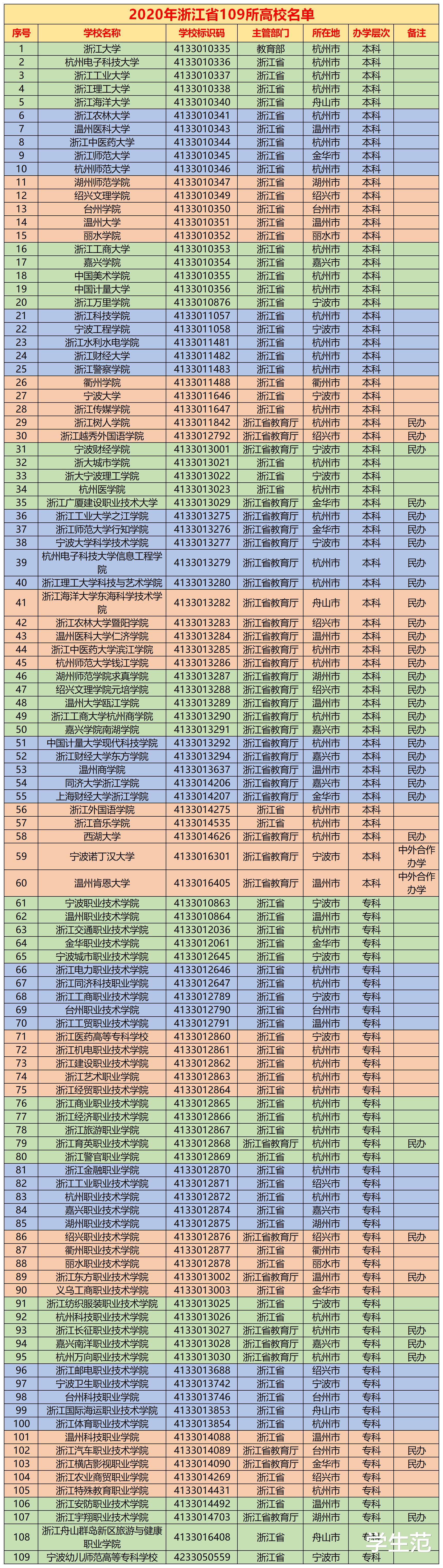 浙江省|浙江高考投档线及分数段出炉：二段考生如群雄角逐，1分甩开千人