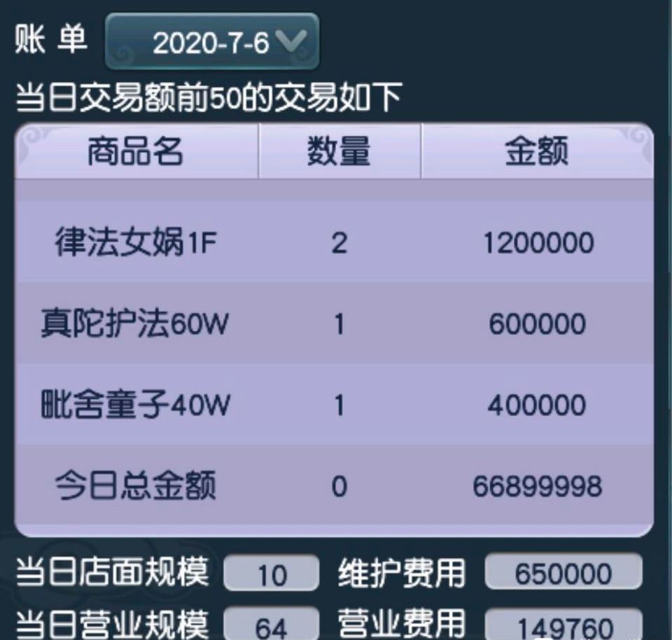 [梦幻西游]梦幻西游：玩家把商会店铺当作取款机，专职卖胚子，日收入6000万！