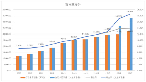 钉子户|海螺水泥没了600亿！有人扛不住了？