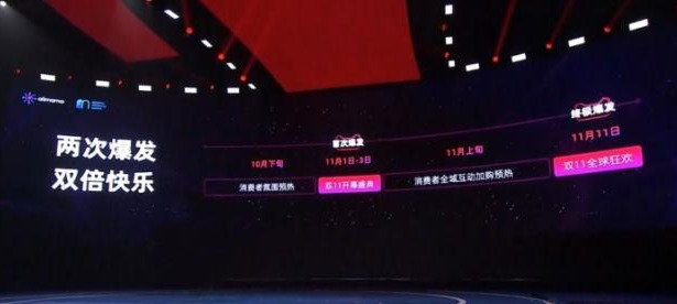 双十一|运筹帷幄之中 !如何合理布局双十一,实现卖家2020年大丰收!