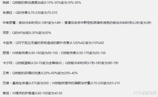 拳头|拳头要造下一个S赛上单FMVP? 世界赛版本将至,The shy历史级加强