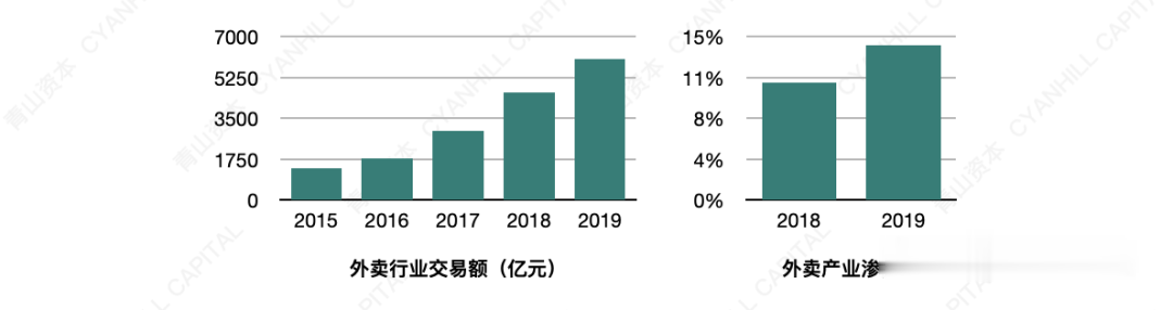 电子商务|2020年轻消费者十大现象
