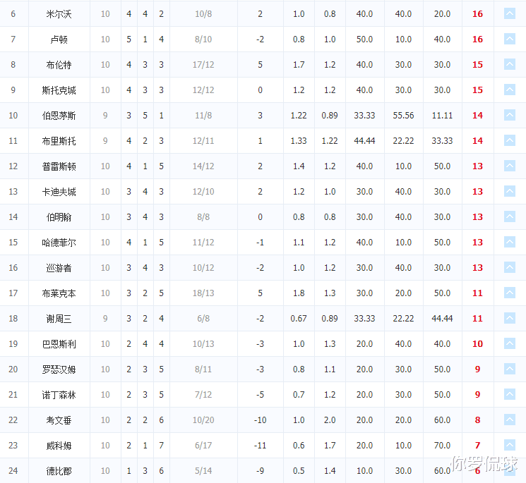 英超|英超新土豪球队即将诞生，老板财力超曼城。鲁尼这次真的要起飞了
