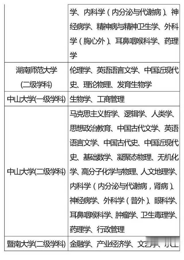 「高校」全国重点高校王牌专业盘点，2020考生家长必看！