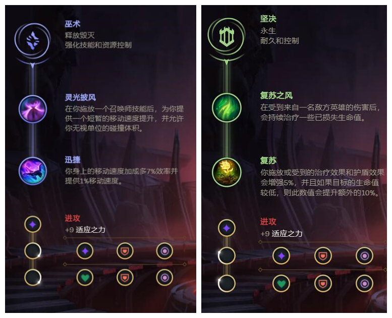腕豪|LOL：腕豪到底有多强？两样东西让他发生质变，版本“全能”英雄