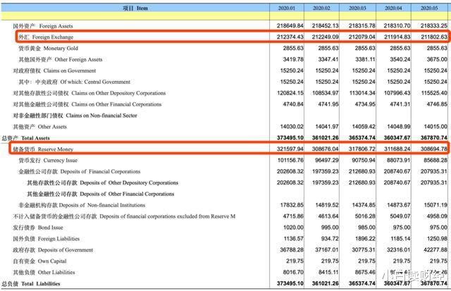 「央行」36万亿人民币，央行家底曝光！