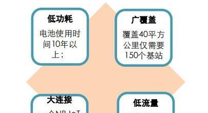 「物联网」国家定调了！这个板块或成“新风口”