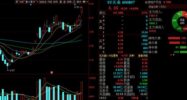 海陆重工：4只业绩为正且连续两年增长的ST股（名单）其一近期或将重整成功
