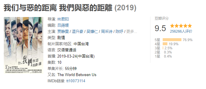 「电视剧」仅仅播出了5集，评分就飙到了9.5分，国产最佳电视剧无疑