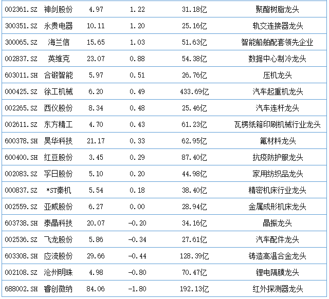 航新科技|震荡加剧，军工布局最佳时间节点来临！33只军工龙头（名单）一览