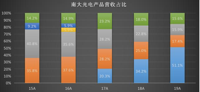 黄金价格|南大光电：全球第一MO源供应商，未来成长靠什么？（300346）