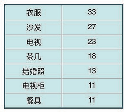 ：日本人为什么喜欢“断舍离”？ 把家收拾的简单清爽，看着超舒服