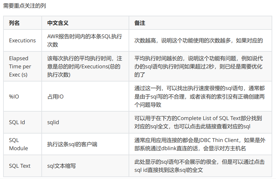汽车|肥家纪事：oracel的awr报告实例分析