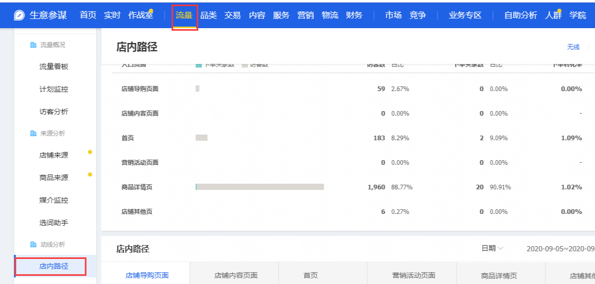 |淘宝店主是如何利用关键词来增加免费搜索流量？看完让我大彻大悟！
