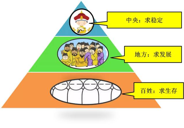 宋朝▲王朝寿命不过三百年的魔咒，为何整个封建社会都没有打破？