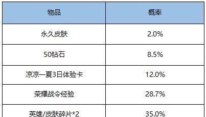 :玩家换100个“史诗皮肤秘宝”,100个同时打开,结果“舒服了”
