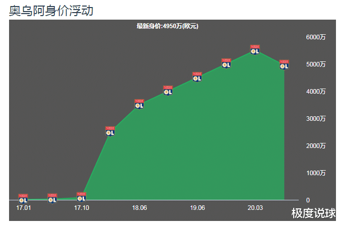 里昂@球探报告：法国新一代魔术师，里昂新星如何吸引众多豪门眼光