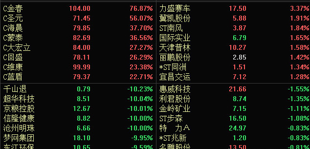 中国股市|创业板注册制下，为什么迎来了“垃圾股”和“低价股”的狂欢？