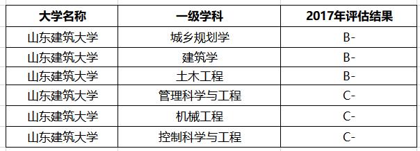 招生■二本压线分：报考这2所“理工大学”正合适，学校强悍专业很厉害
