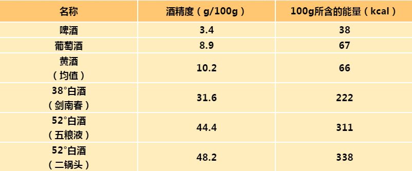 啤酒|男人的肚子，是如何一步步被“搞”大的？