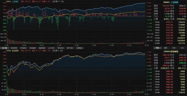 『券商』迅猛反弹，外资疯狂买入，大盘下周怎么走？