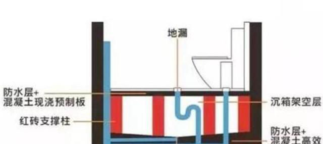 『』“下沉式卫生间”越来越流行？新房入住后才发现，比想象中的要好