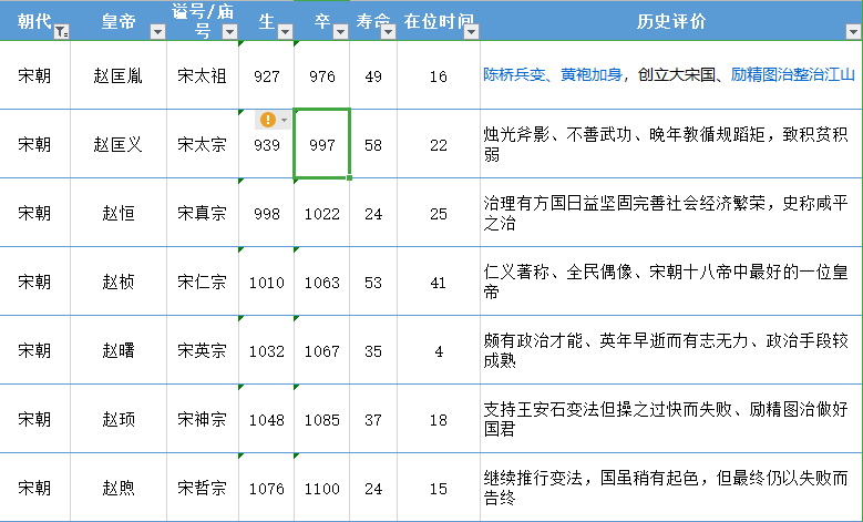 『宋朝』宋朝18帝在位时间,寿命一览表 18帝简介