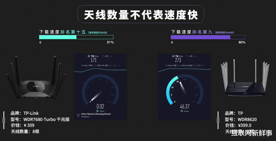 「路由器」500元以下路由器如何选择？有人专门评测了23款