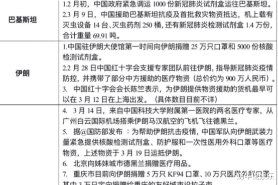 【美国】中方宣布“援助”83国，美国、丹麦亮了！网友：厉害了，我的国