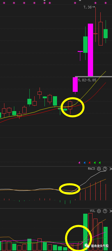 股价|中国股市：一旦出现“一阳穿三线”，将展开一波轰轰烈烈的主升浪