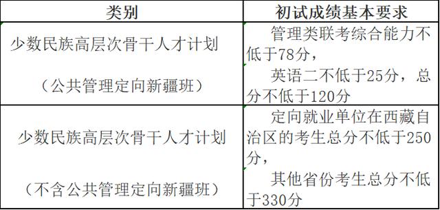 「衡水中学」20考研:34所自划线的院校复试线汇总,已公布32所!