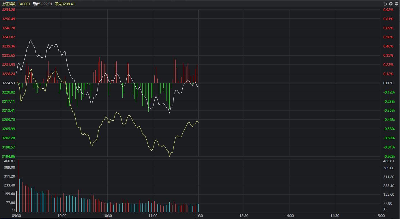 香港|A股两大消息，多头大反攻将至
